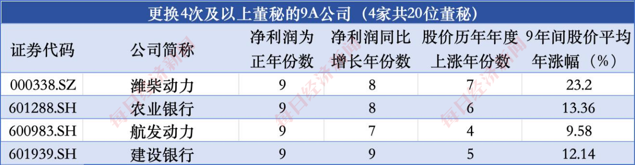 数据来源：Wind、iFinD