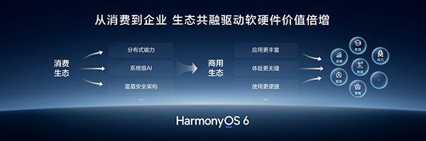鸿蒙电脑企业版：为企业而生，更智慧更安全更高效