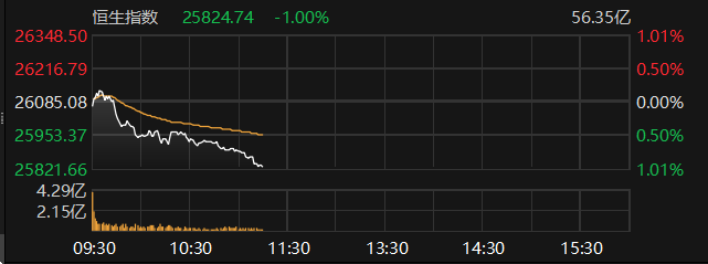 数据来源：Choice金融终端