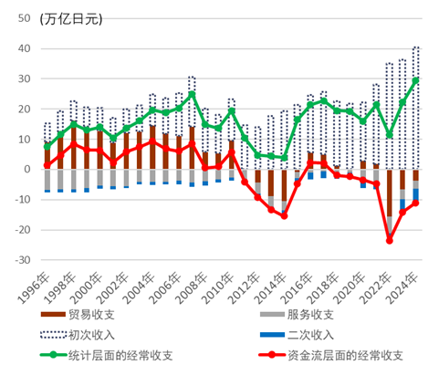 资料来源：日本财务省，中金公司研究部