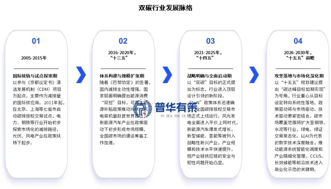 资料来源：普华有策