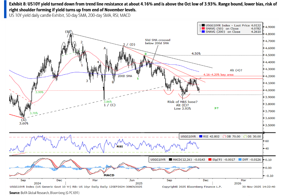 美银：市场或已不信“鹰派降息”，哈赛特带来“买谣言，卖事实”交易机会