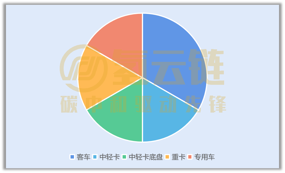 来源：工信部 氢云链整理
