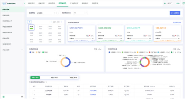 图5 能碳双控平台组织碳排放板块系统截图
