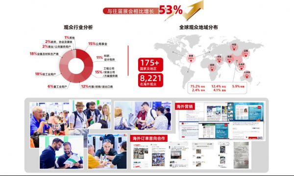 图片来源上海国际水展
