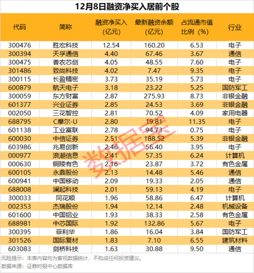（著述开端：数据宝）