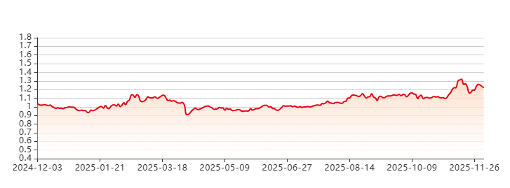 图2：华西优选价值A近一年净值表现