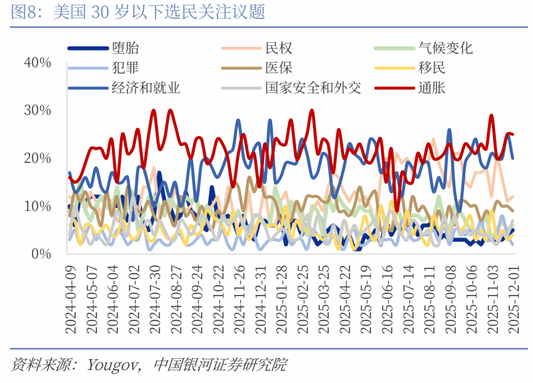 中国银河宏观】美国中期选举前瞻：政治重心内移？