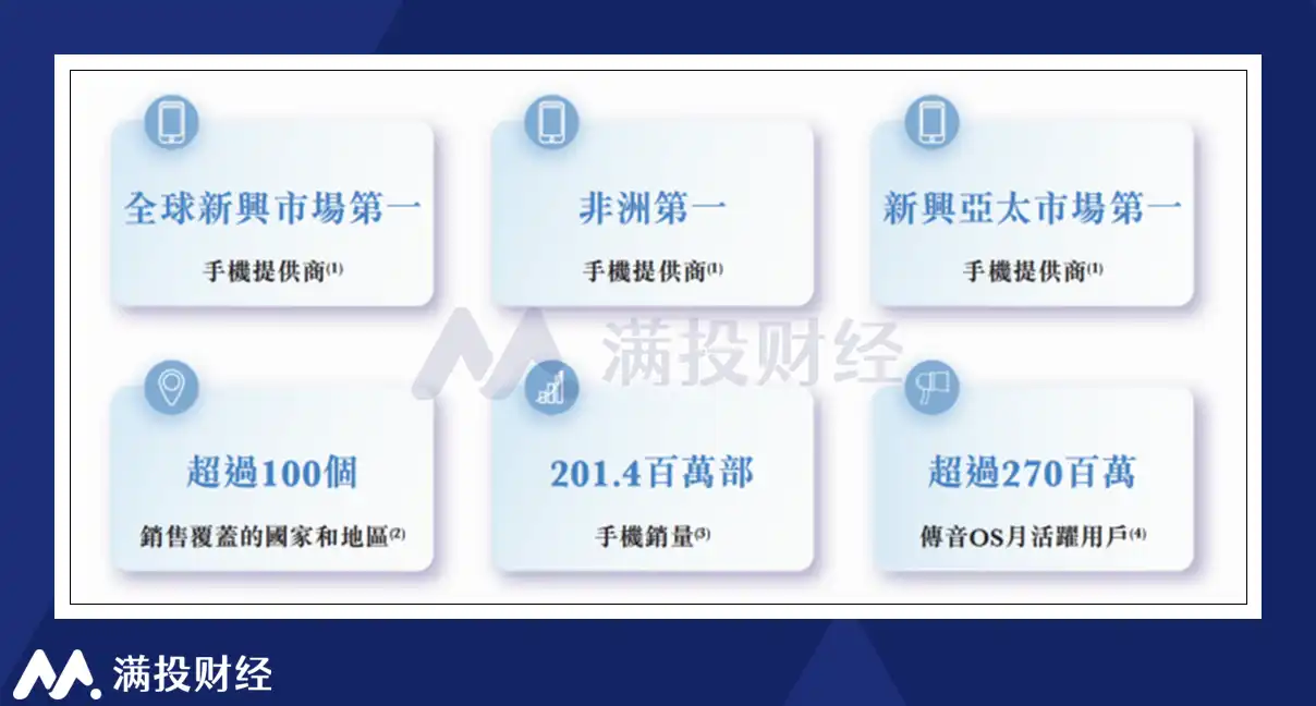 （图片起首：公司招股书）