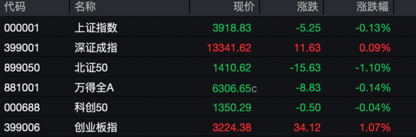 两大板块 爆发！