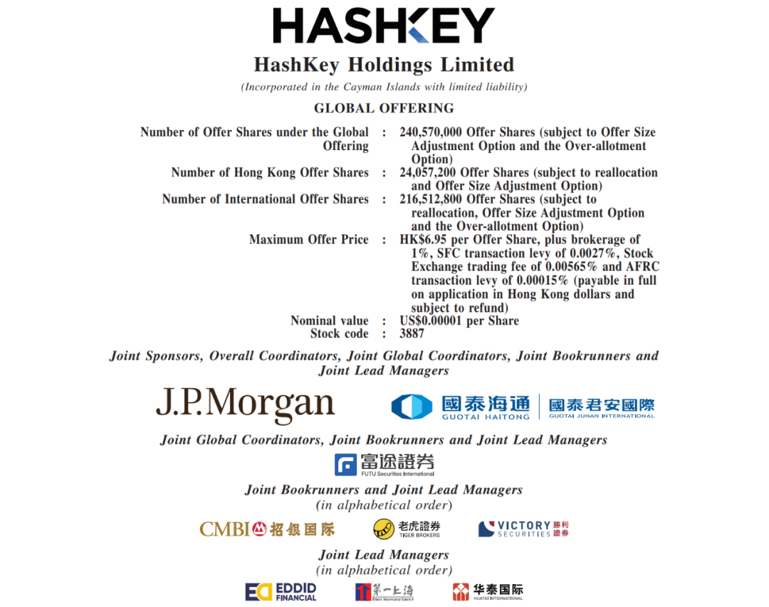 香港首家？持牌加密货币交易所HashKey在港上市！