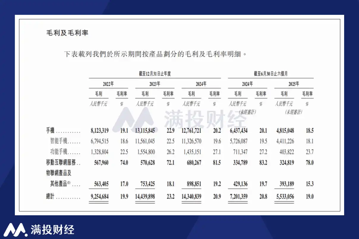 （图片起首：公司招股书）