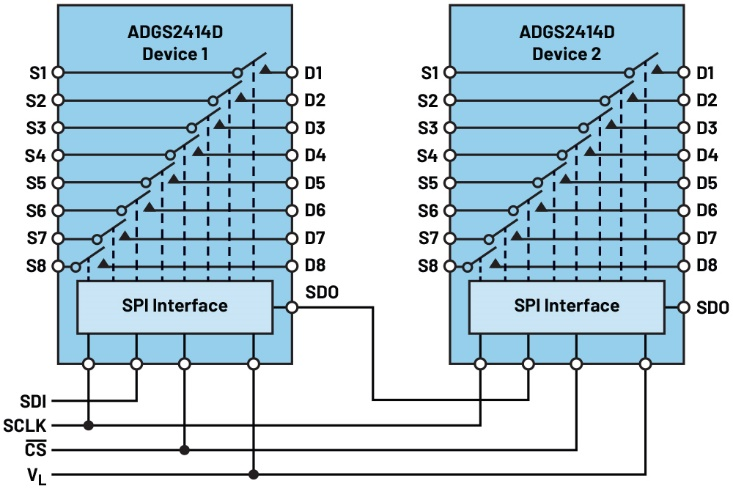 图5 采用菊花链配置的两个ADGS2414D器件