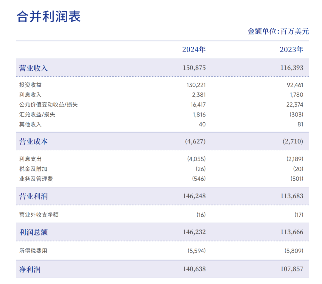 中投公司,最新成绩单出炉!|公开市场_新浪财经_新浪网