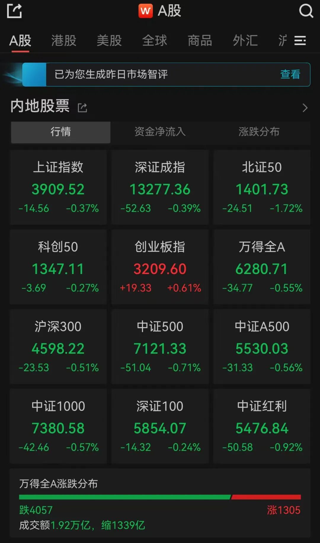 600200，大跌67.74%！曾财务造假4年，虚增收入超17亿元