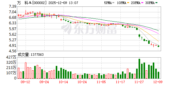 “21万科02” 大涨！两次临停