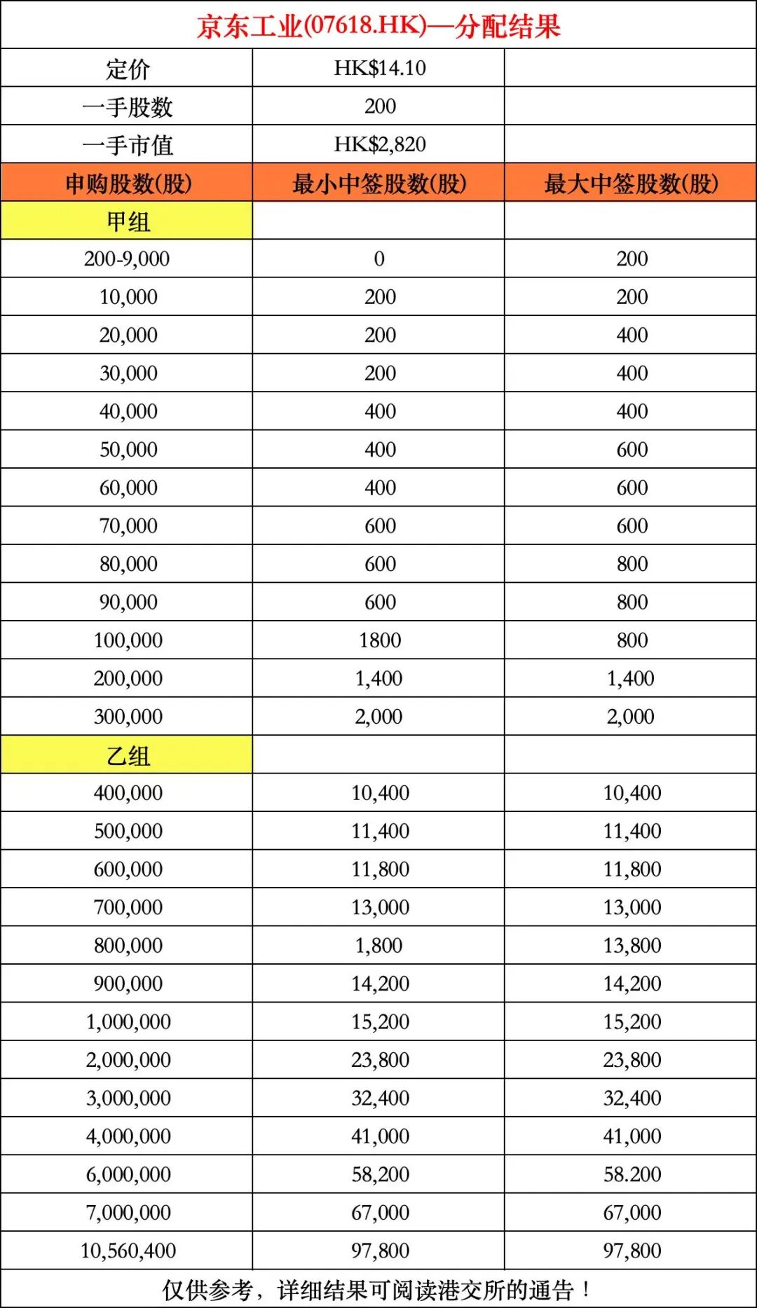 HASHKEY HLDGS港股打新分析，香港加密资产第一股