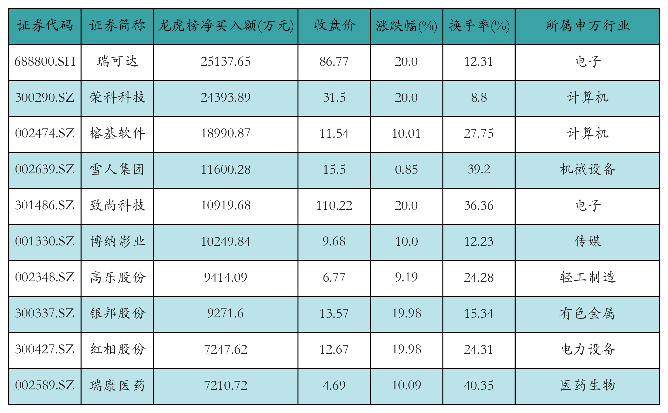 （著作起头：21世纪经济报谈）