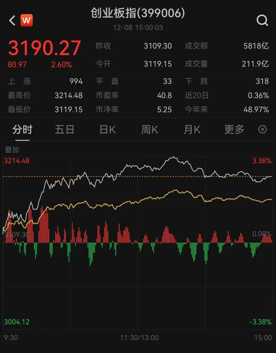 券商的好日子来了？