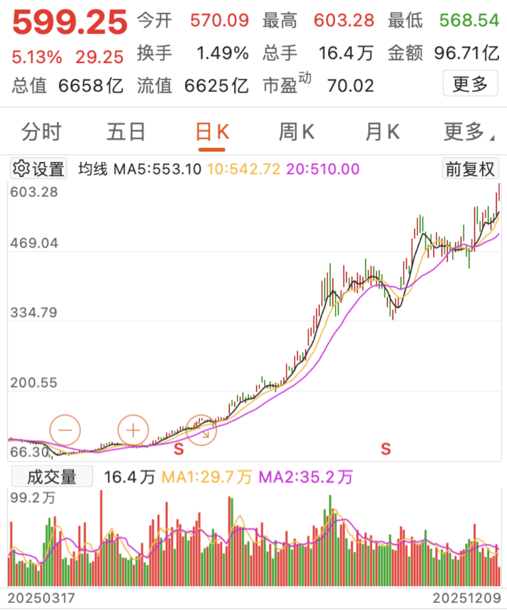 中际旭创纳入中证A50核心指数，竟成股东套现良机