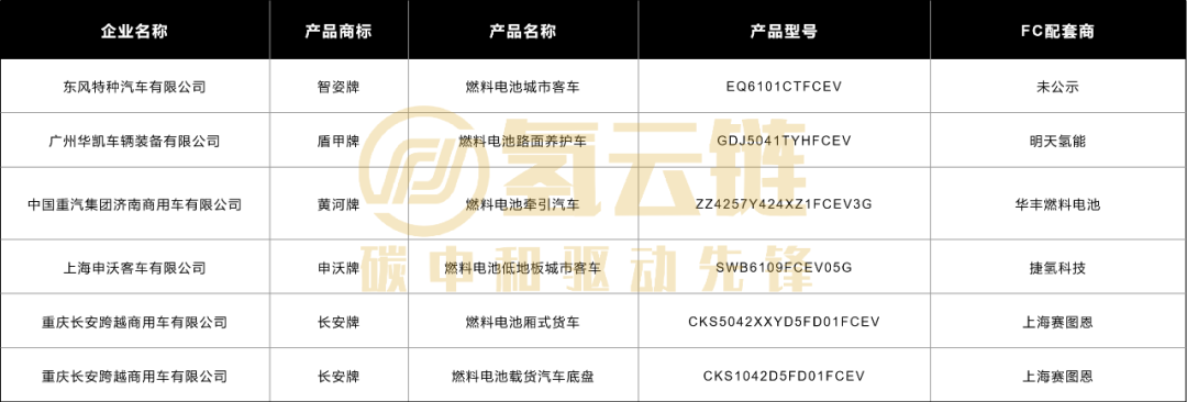 注：