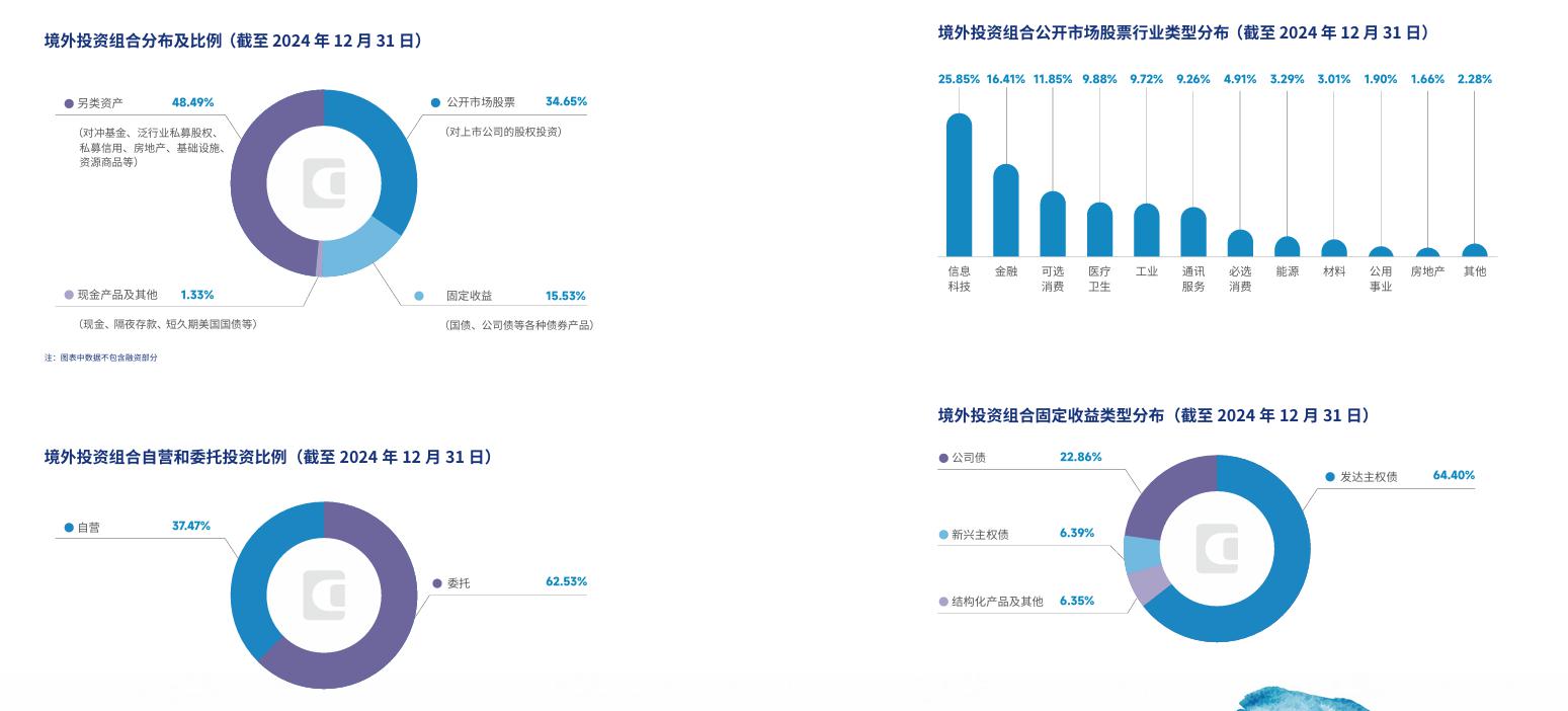 中投公司:截至2024年底中央汇金受托管理国有金融资本6.87万亿元|美元_新浪财经_新浪网