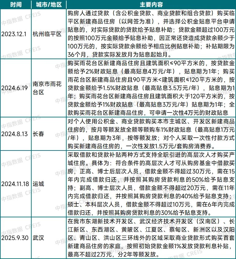 购房贴息即将落地？影响有多大
