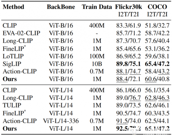 表2 短文本检索结果