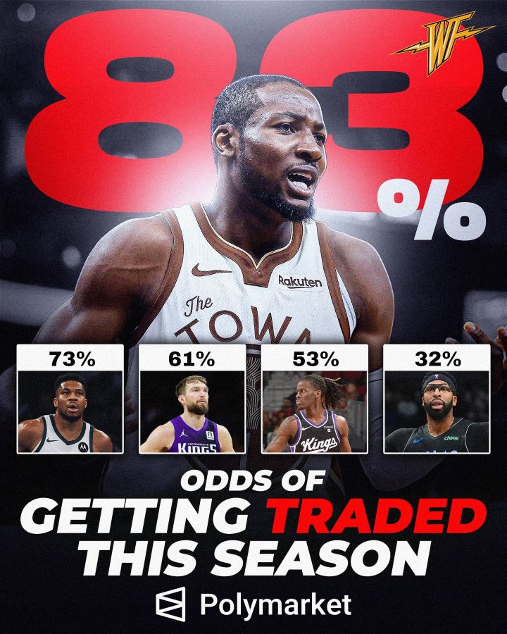 本季被交易概率：库明加断档居首 字母紧随其后 小萨第3 浓眉32%