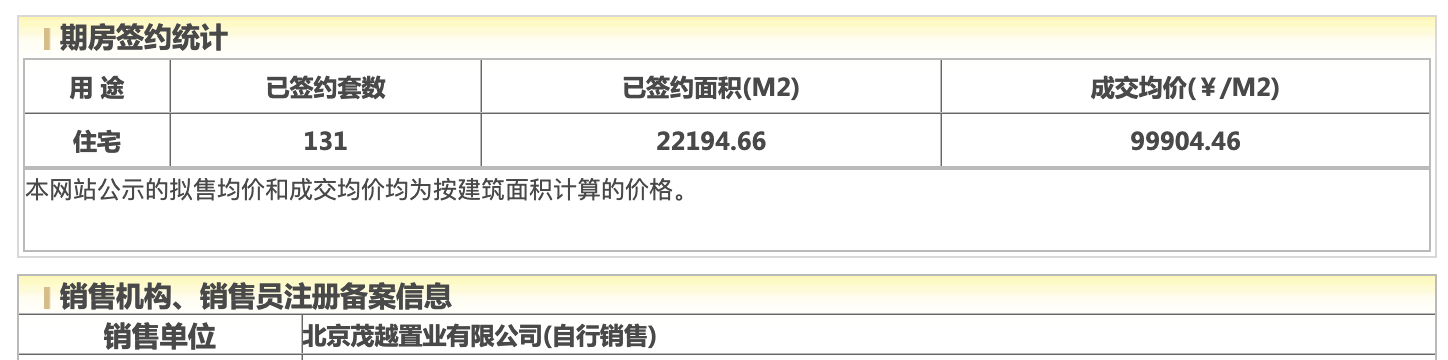 两个月去化近四成,璞樾哪些户型卖得最好? | 网签分析|网签_新浪财经_新浪网