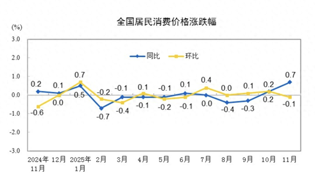 （图表来源：国家统计局）