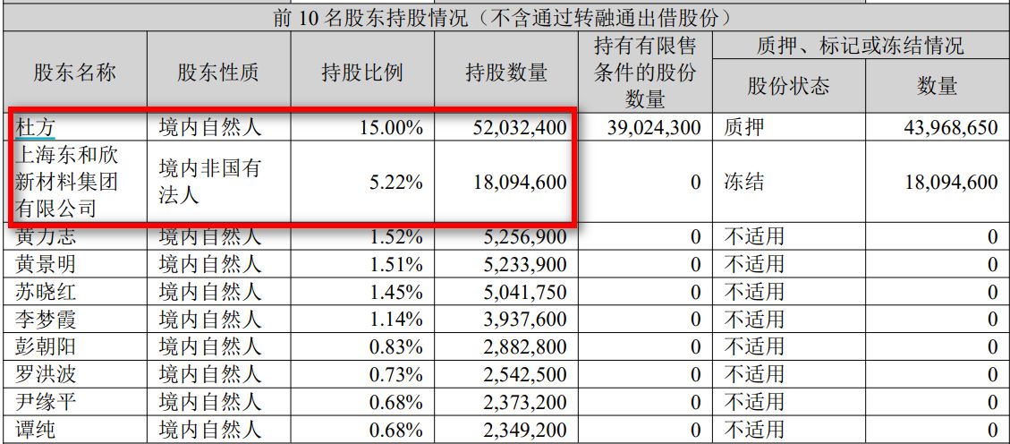 实控人曾经的一致行动人投出反对票，*ST奥维修改《公司章程》议案被迫再上股东会，里面提了什么？