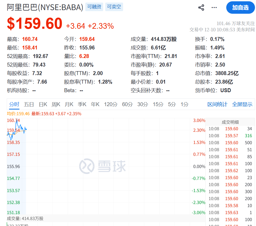 阿里巴巴，突发利好！