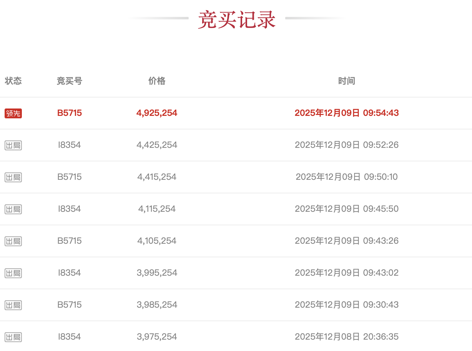 图源：阿里拍卖平台