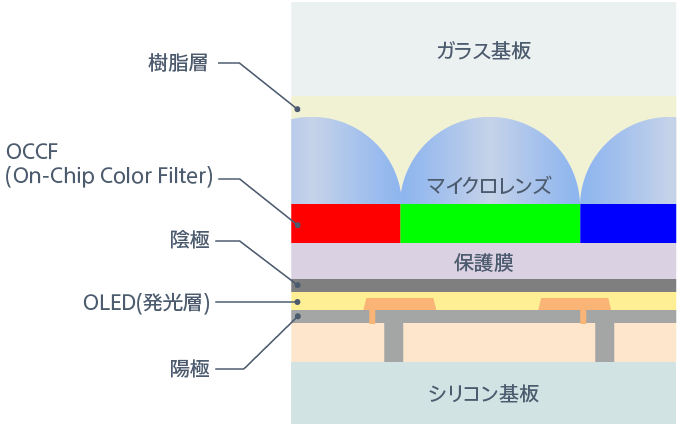 （图源：Sony）