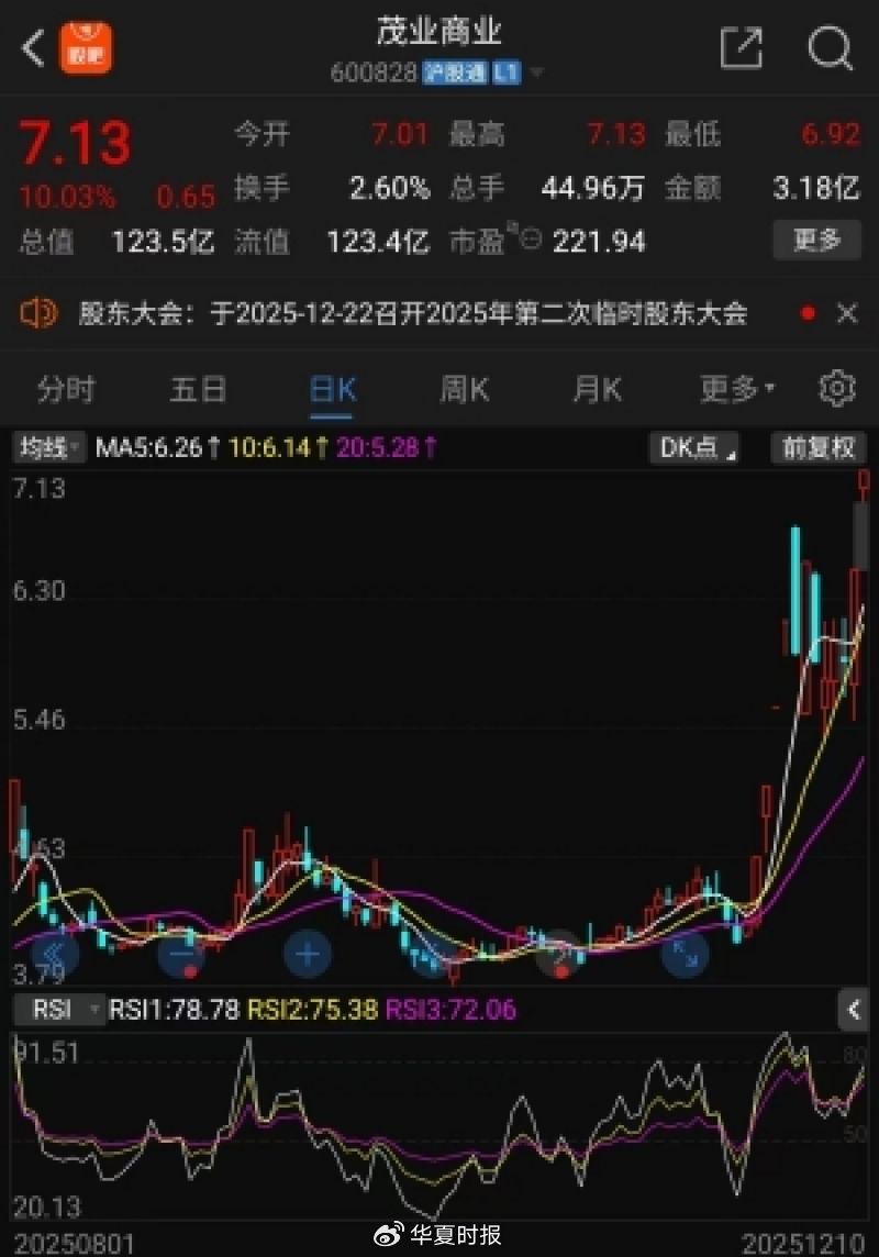 茂业商业近期股价走势