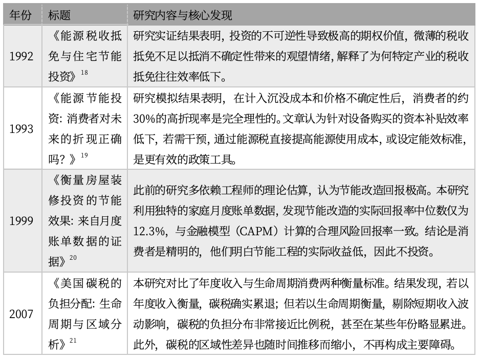 来源：Google Scholar、CF40研究院