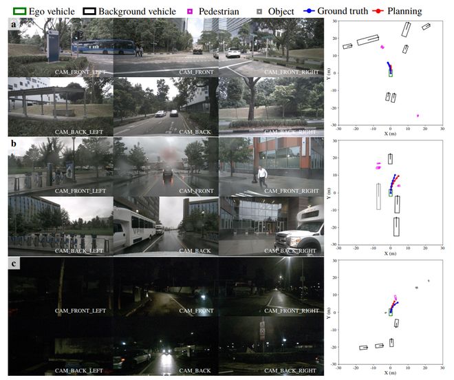 图 7: 轨迹预测任务上针对于路面难例 case，Percept-WAM 具有较强的预测鲁棒性