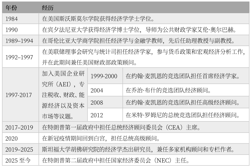 来源：美国企业研究所