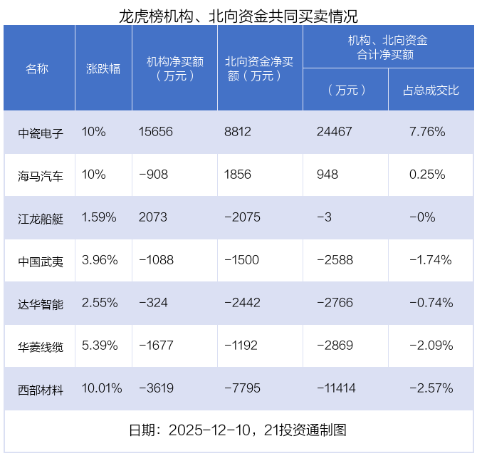 （文章来源：21世纪经济报道）