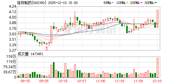 好看视频:京东支付券包-A股突发！涉嫌单位行贿 002390被起诉！股价却提前涨停？