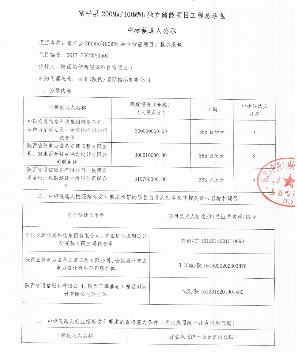 0.75元/Wh,陕西200MW/400MWh储能EPC中标候选人公示|陕西省_新浪财经_新浪网