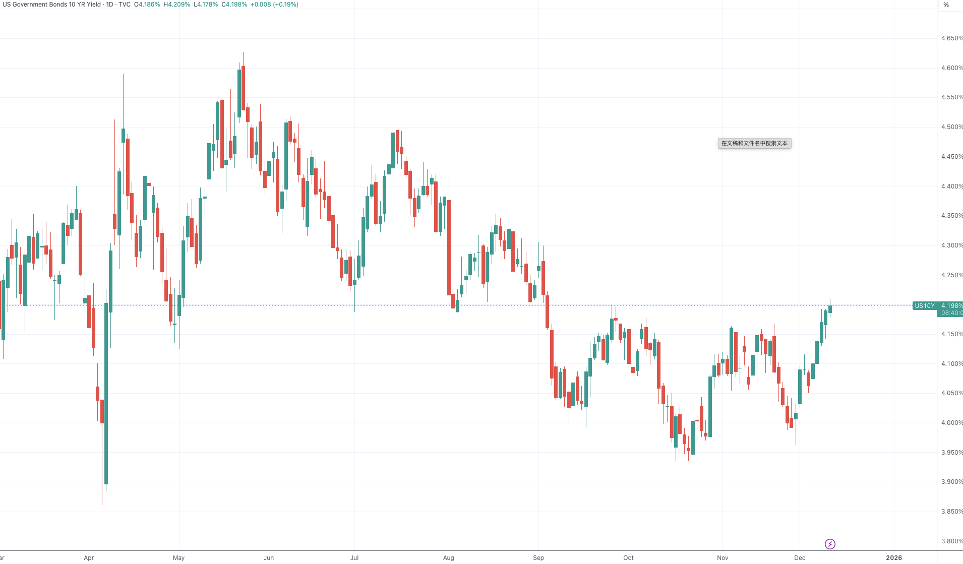 (10年期美国国债收益率，来源：tradingview)