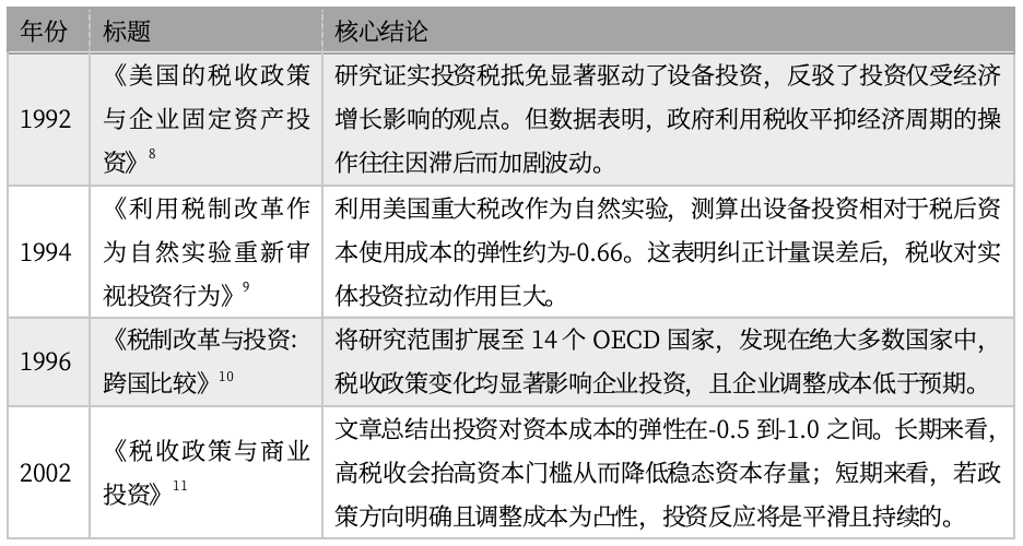 来源：Google Scholar、CF40研究院