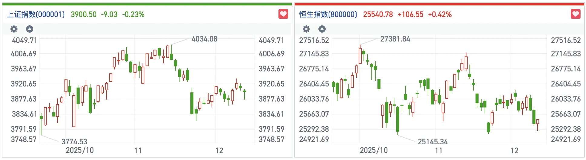 港股风向标｜恒指短线探底回升情绪面企稳市场静待美联储利率决议落地
