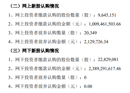 来源：沐曦股份公告