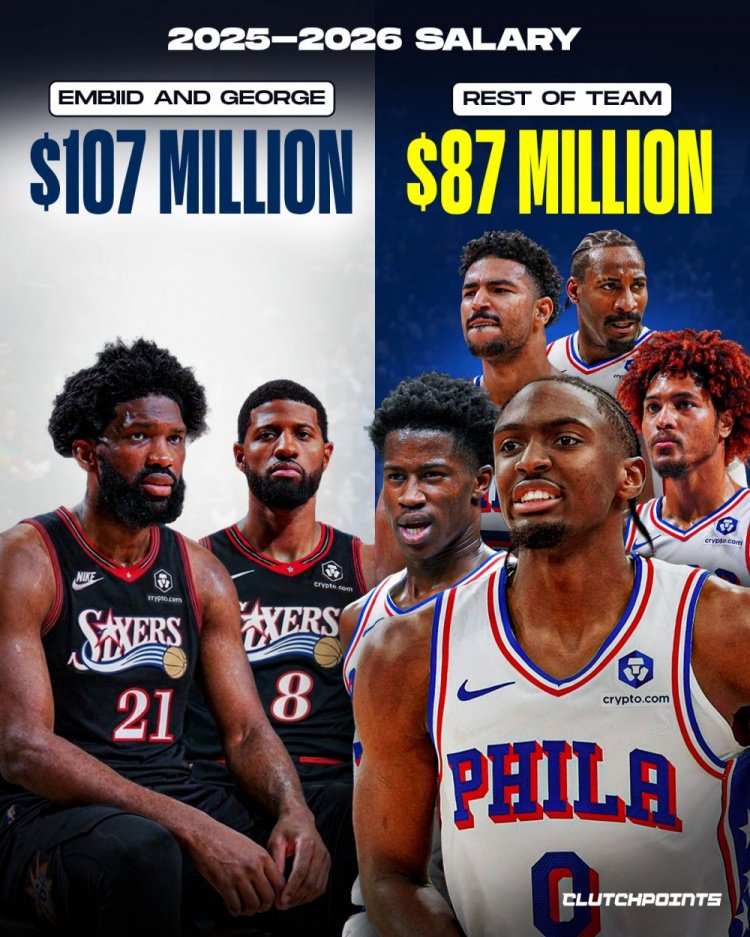 俩人1.07亿！美媒：恩比德&乔治总薪水占全队55% 总得分仅占27%
