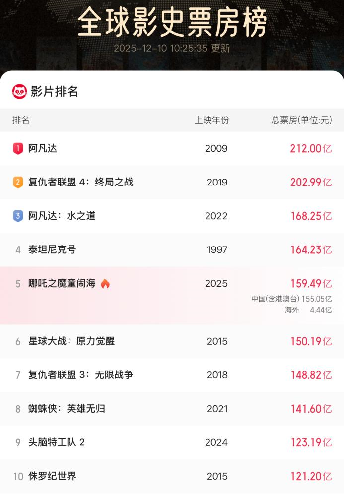 　　图片起首：猫眼专科版