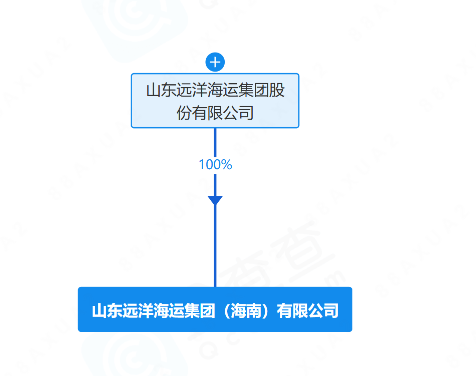 企查查相关信息