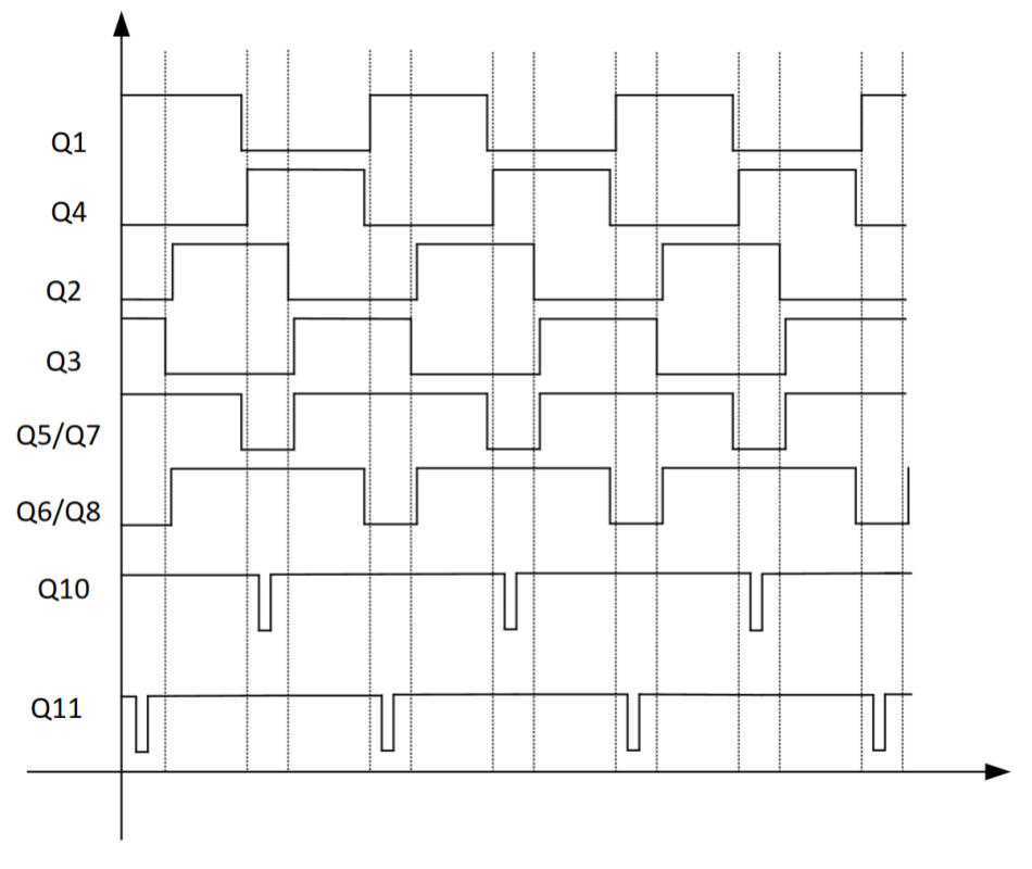 图 4 PSFB 的控制方案和建议的有源钳位。来源：德州仪器 (TI)